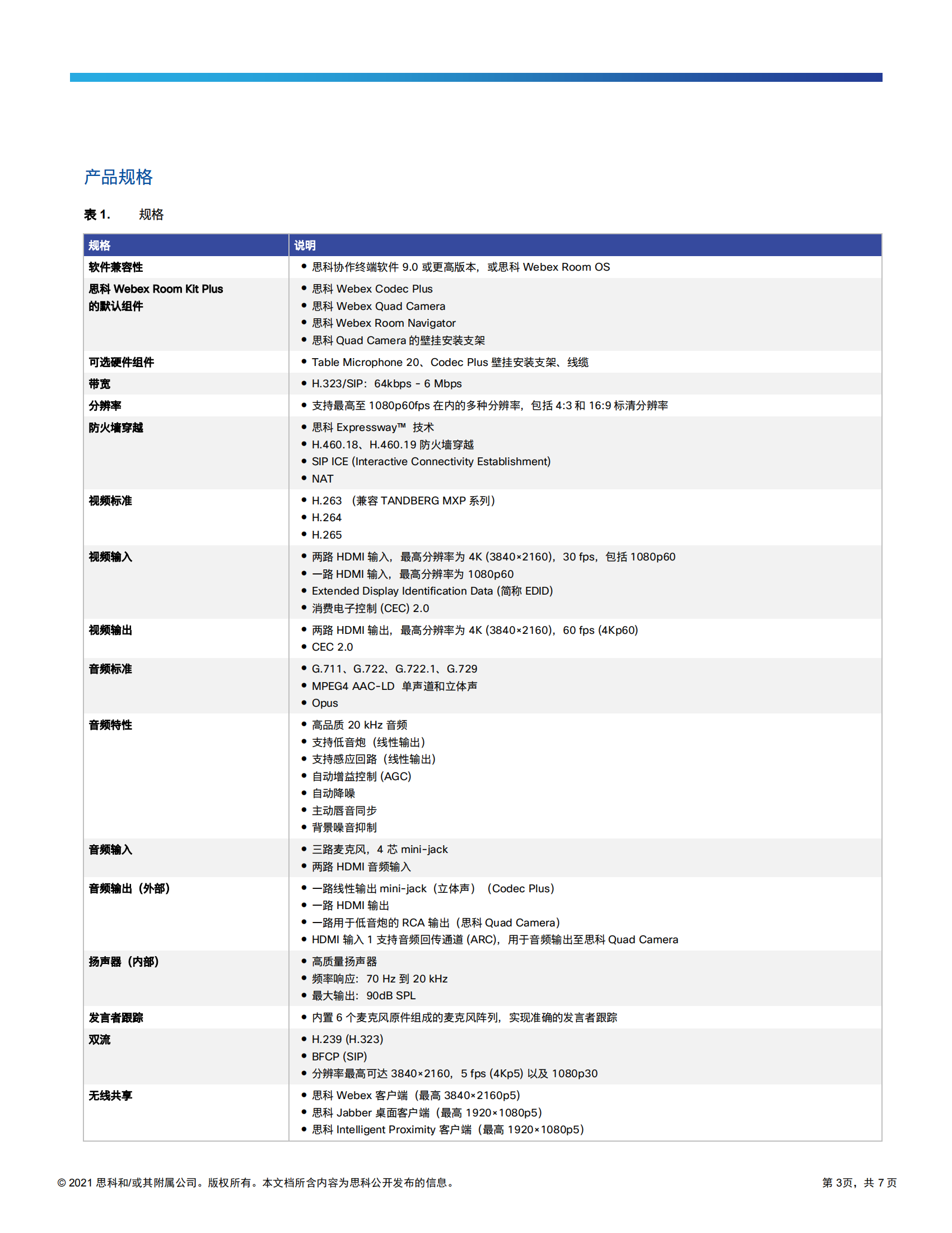 cisco-webex-room-kit-plus-datasheet_02.png