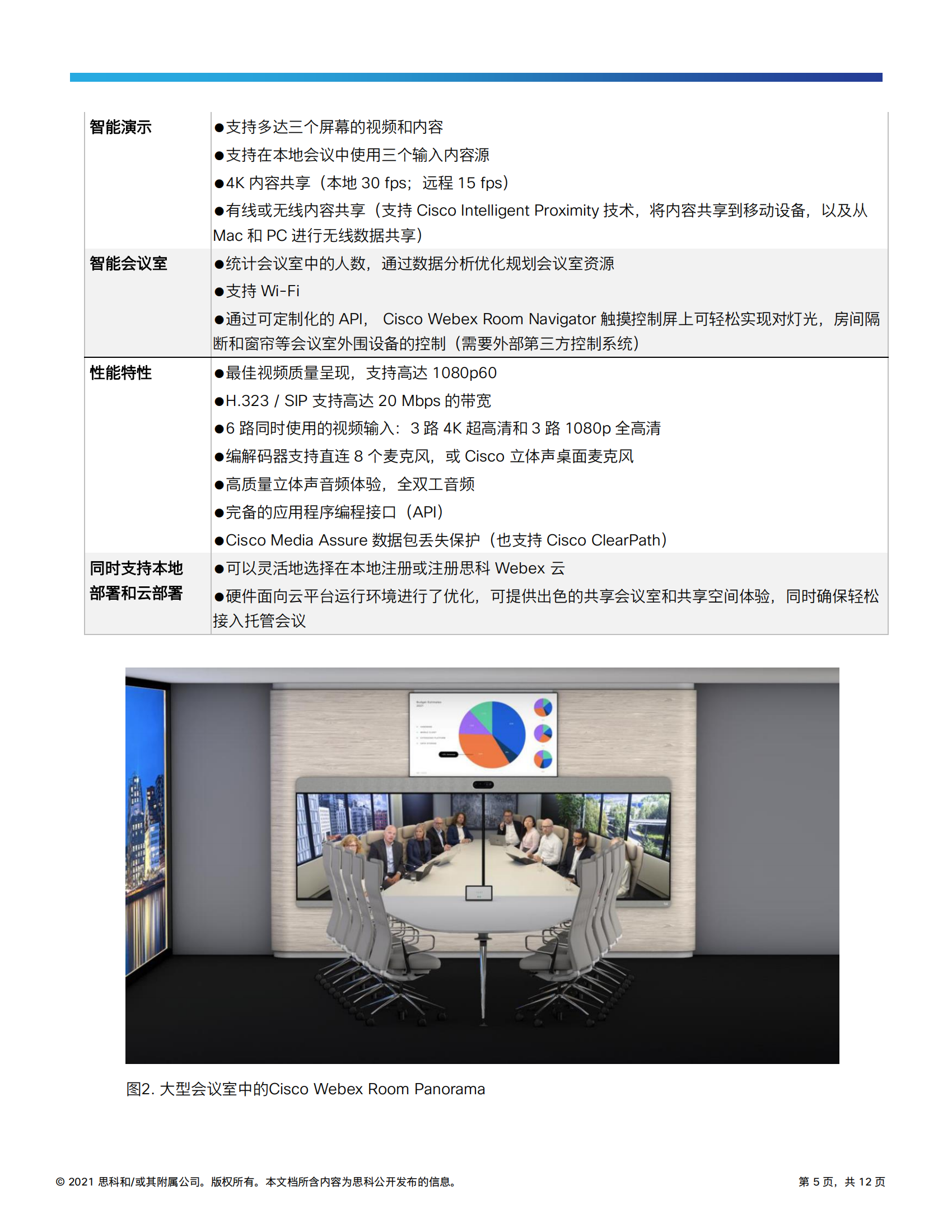 cisco-webex-room-panorama-data-sheet_04.png