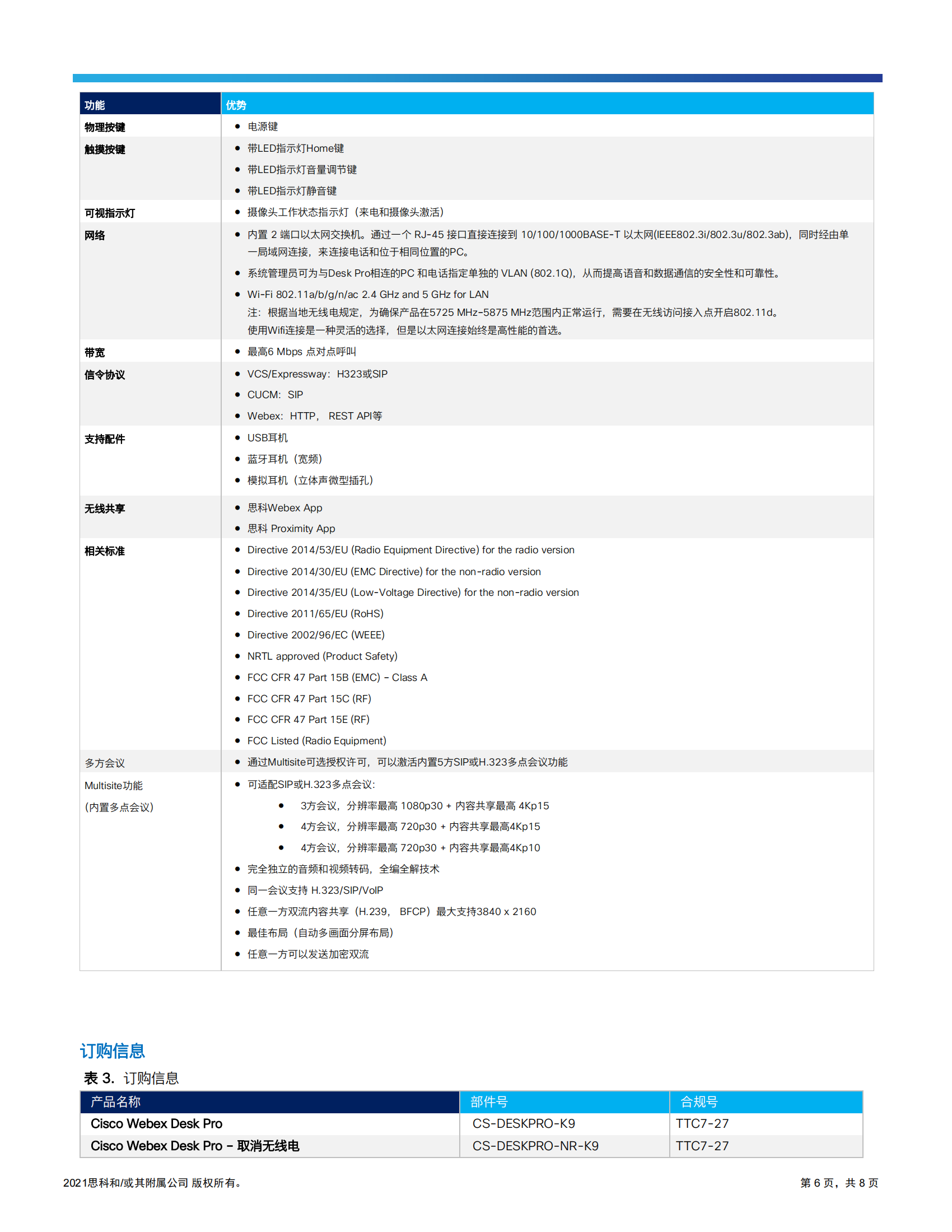 cisco-webex-desk-pro-data-sheet_05.png