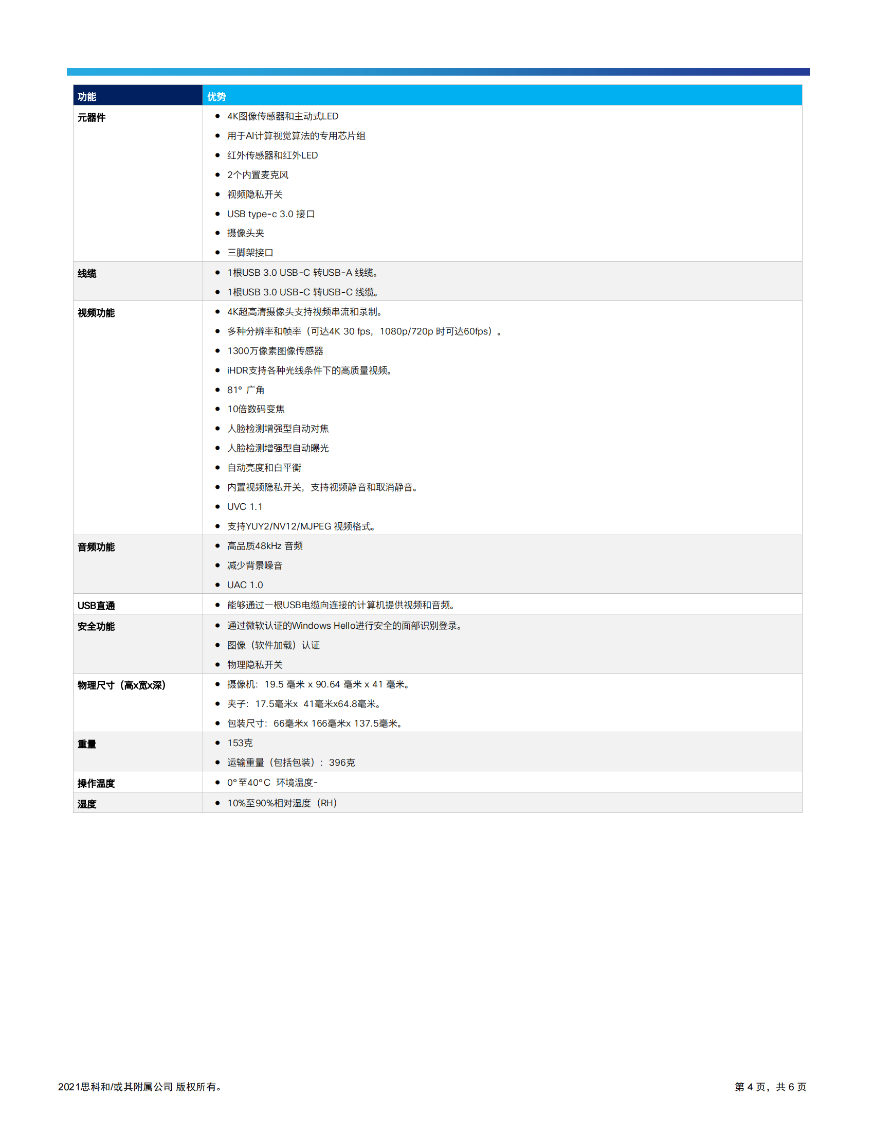 cisco-webex-desk-camera-data-sheet_03.png